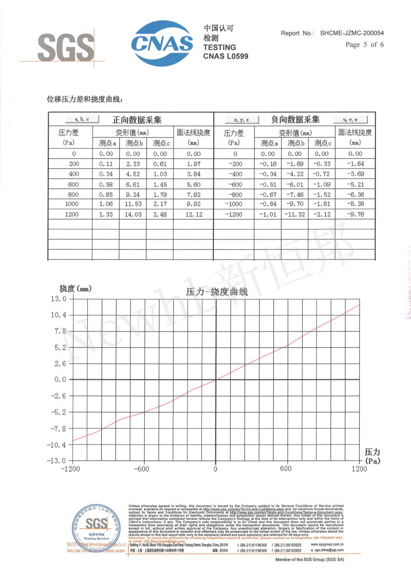 91香蕉小视频抗（kàng）風卷簾門SGS檢測報告91香蕉小视频抗（kàng）風卷簾門（mén）SGS檢測報告5