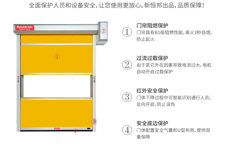 快速卷簾門開啟（qǐ）方式