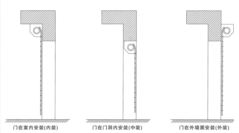 防火卷簾（lián）門的三種安裝方式